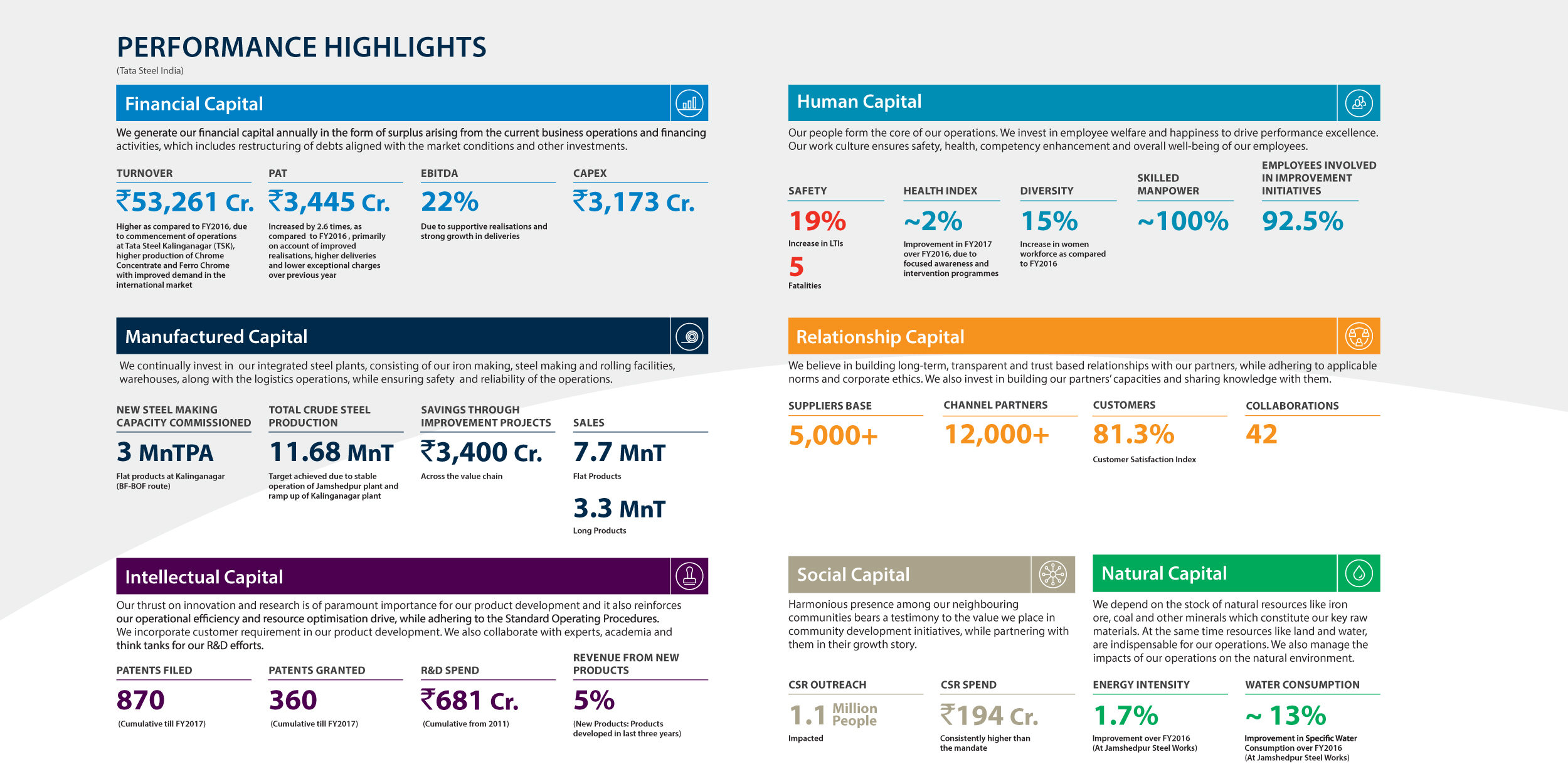 TATA STEEL - Integrated report & annual accounts 2020-21